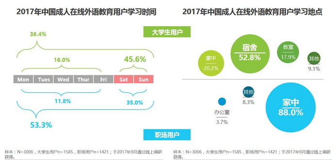 在线学成人英语_在线学成人英语哪个好知乎_在线学成人英语平台