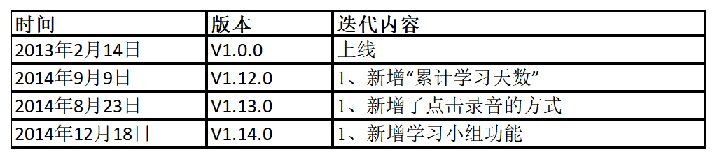 在线学成人英语_在线学成人英语平台_在线学成人英语哪个好知乎