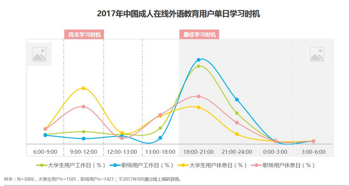 在线学成人英语哪个好知乎_在线学成人英语_在线学成人英语平台