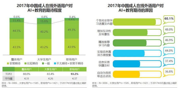 在线学成人英语平台_在线学成人英语哪个好知乎_在线学成人英语