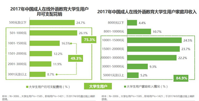 在线学成人英语平台_在线学成人英语_在线学成人英语哪个好知乎