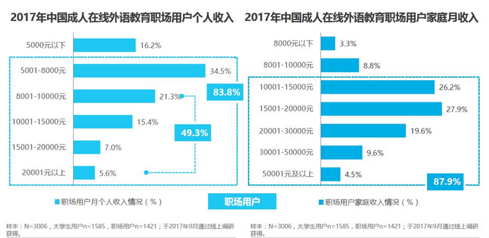 在线学成人英语_在线学成人英语平台_在线学成人英语哪个好知乎