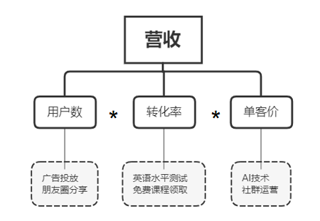 在线学成人英语_在线学成人英语哪个好知乎_在线学成人英语平台