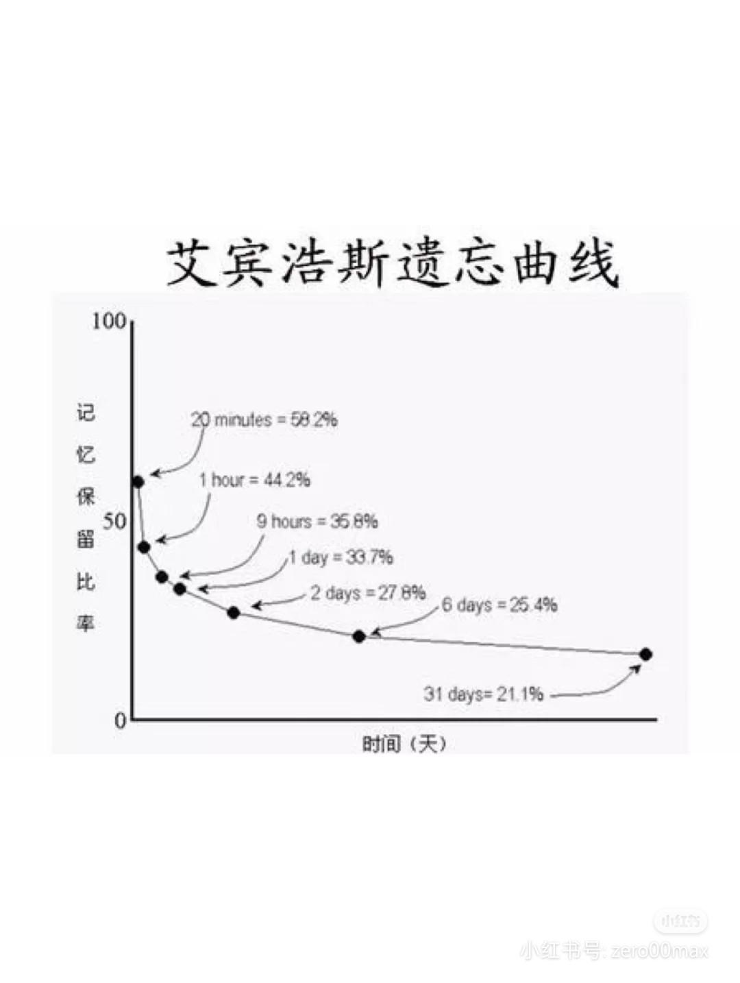 零基础英语考研_我英语零基础怎么考研_英语零基础考研有希望吗