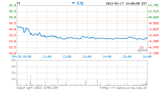 传YY正酝酿教育界收购案目标或为英语培训机构