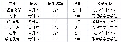 大学英语三_英语自我介绍大学_大学体验英语2