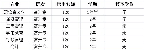 大学体验英语2_英语自我介绍大学_大学英语三