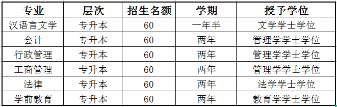 大学英语三 速看！天津市限招60人，每人补贴2000元！2月23日截止！