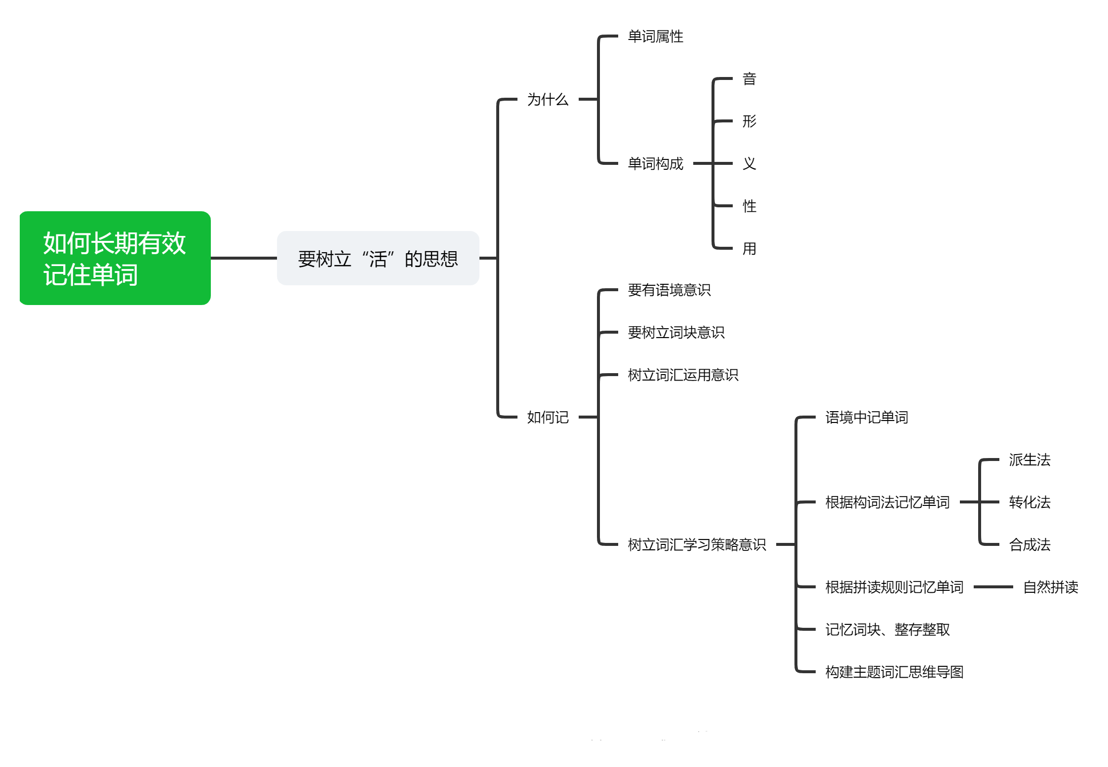 如何快速记住颜色单词_怎样能快速记住单词_怎么快速记住英语单词