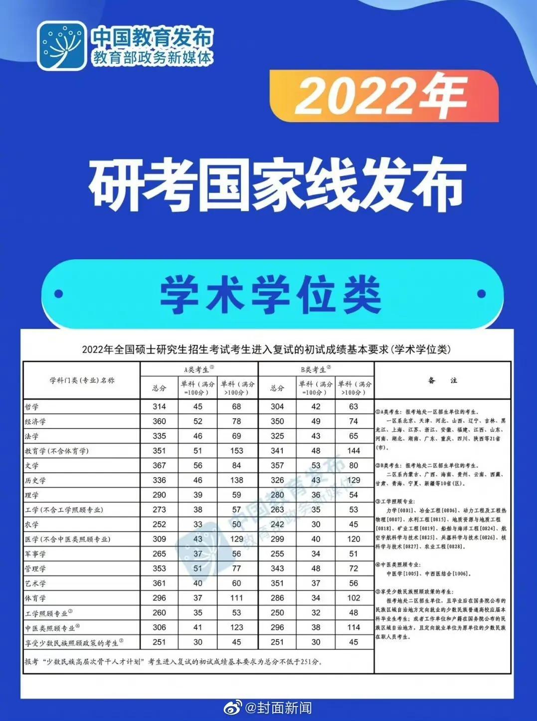 考研英语一到底有多难？