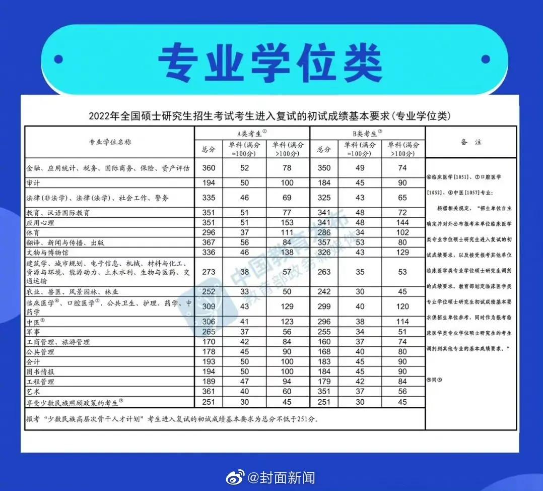 考研英语一和英语二哪个难_英语跨专业考研数学难吗_英语零基础考研难