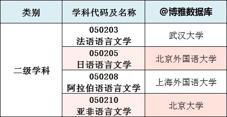 英语专业排名_大学 专业 排名_英语机构排名美联英语