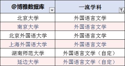 英语机构排名美联英语_大学 专业 排名_英语专业排名