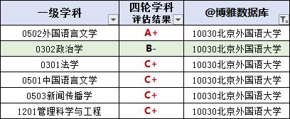 英语机构排名美联英语_大学 专业 排名_英语专业排名