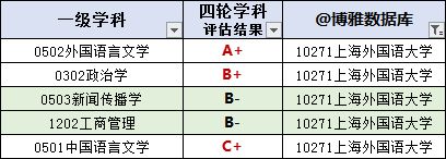 英语专业排名_英语机构排名美联英语_大学 专业 排名