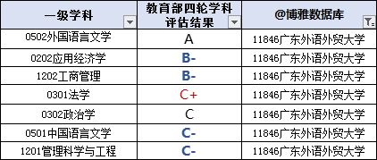 英语专业排名_英语机构排名美联英语_大学 专业 排名