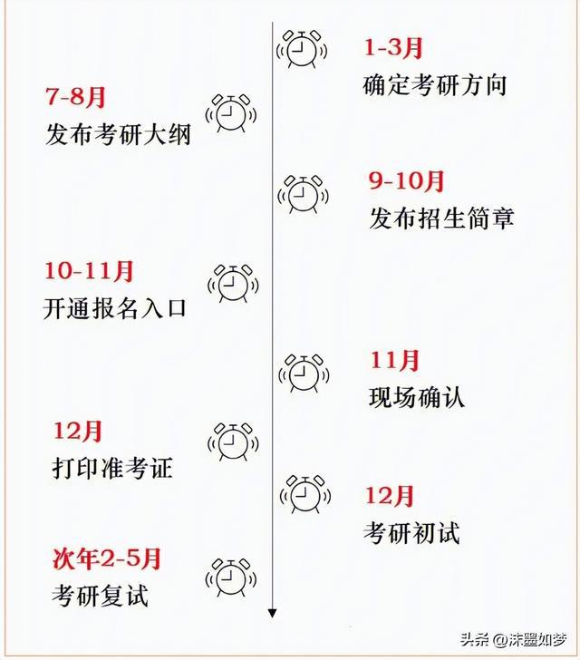 英语考研都考什么科目_学科教学英语考研考哪些科目_南师大学科英语考研科目