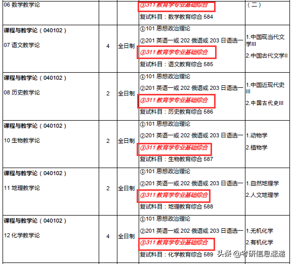 学科英语这个专业考研好考吗_英语专业考学科英语算跨考吗_学科教学英语考研考哪些科目