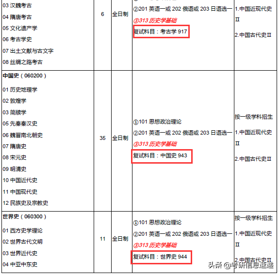 学科英语这个专业考研好考吗_英语专业考学科英语算跨考吗_学科教学英语考研考哪些科目