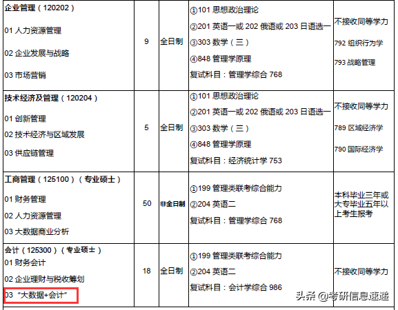 学科教学英语考研考哪些科目_学科英语这个专业考研好考吗_英语专业考学科英语算跨考吗