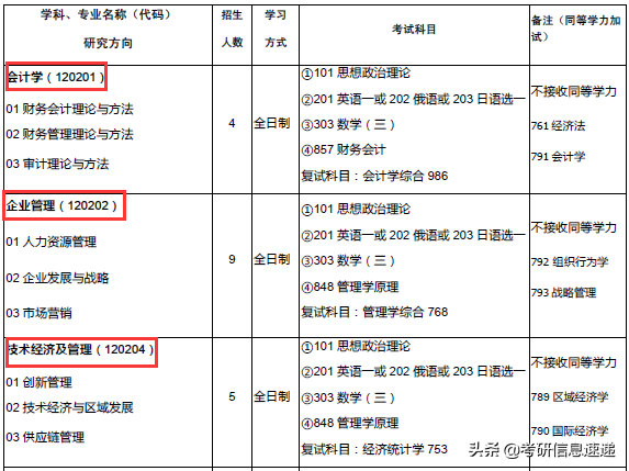 学科英语这个专业考研好考吗_英语专业考学科英语算跨考吗_学科教学英语考研考哪些科目