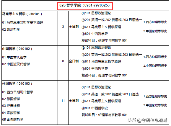 学科英语这个专业考研好考吗_英语专业考学科英语算跨考吗_学科教学英语考研考哪些科目