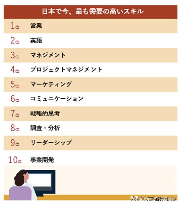 到底是英语难学还是汉语难学_日本人学英语吗_日本100人恶搞1人