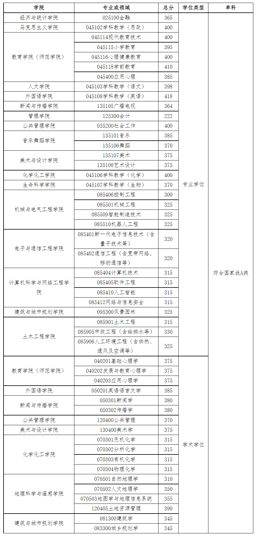 学科教学英语考研考哪些科目_集美大学学科英语考研科目_考研跨考学科英语