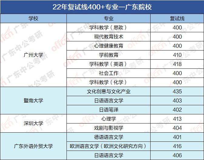 集美大学学科英语考研科目_学科教学英语考研考哪些科目_考研跨考学科英语