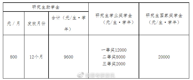 学科教学英语考研考哪些科目_集美大学学科英语考研科目_考研跨考学科英语