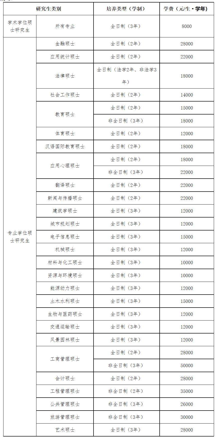 考研跨考学科英语_学科教学英语考研考哪些科目_集美大学学科英语考研科目