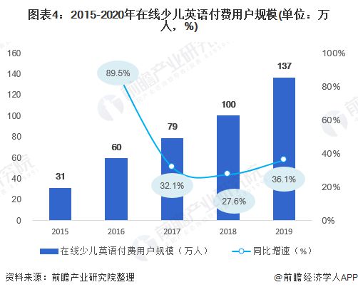 英语外教英语外教一对一培训_职业英语英语_职业英语培训