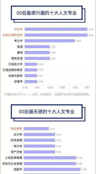 考古学英语_德拉诺考古在哪学_文化遗产学与美术考古研究