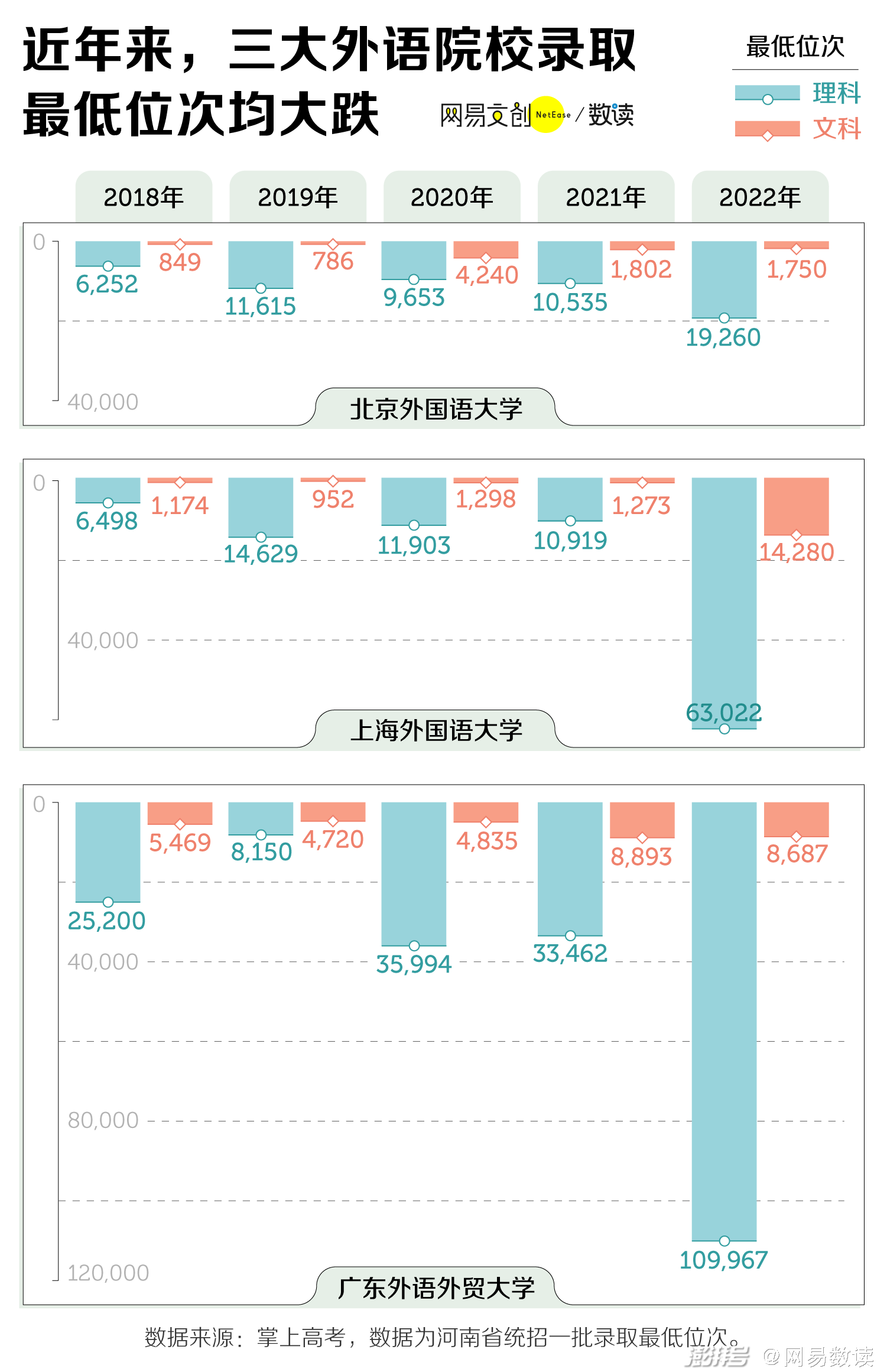 日语比英语好学吗高考_高考学日语好还是学英语好_日语难学还是英语难学