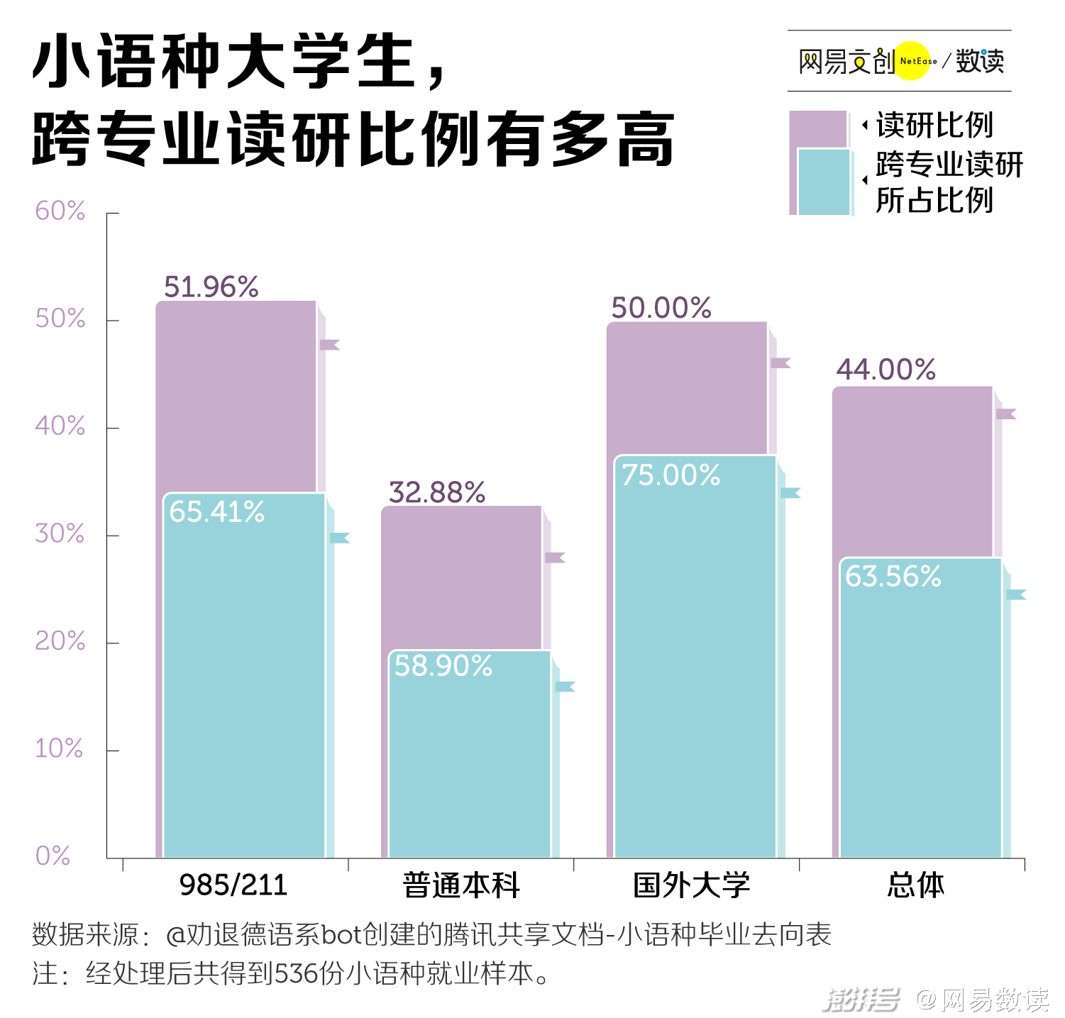 日语比英语好学吗高考_高考学日语好还是学英语好_日语难学还是英语难学