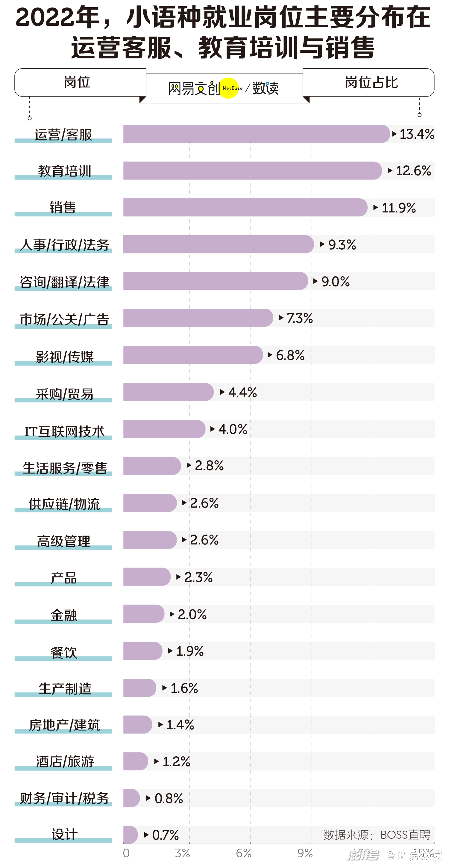 日语比英语好学吗高考_日语难学还是英语难学_高考学日语好还是学英语好