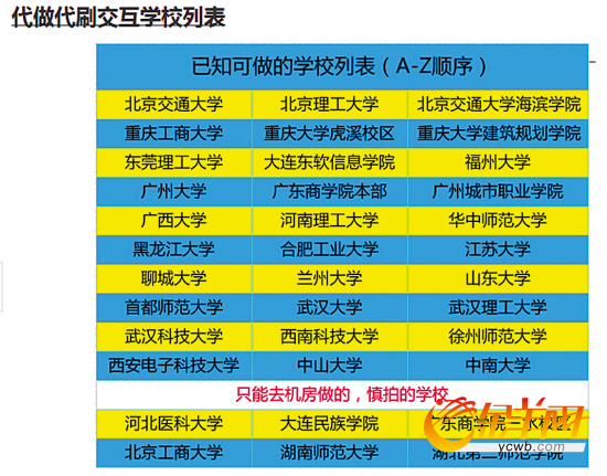 上课、考试、实习……一切皆可找电商搞掂“网购大学”坑了谁？