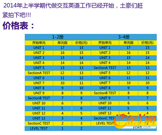 上课、考试、实习……一切皆可找电商搞掂“网购大学”坑了谁？