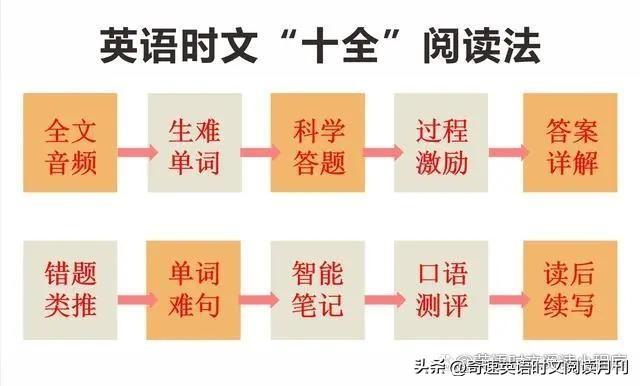 学商务英语好还是师范英语好_如何把英语学好_学英语报好还是英语周报好