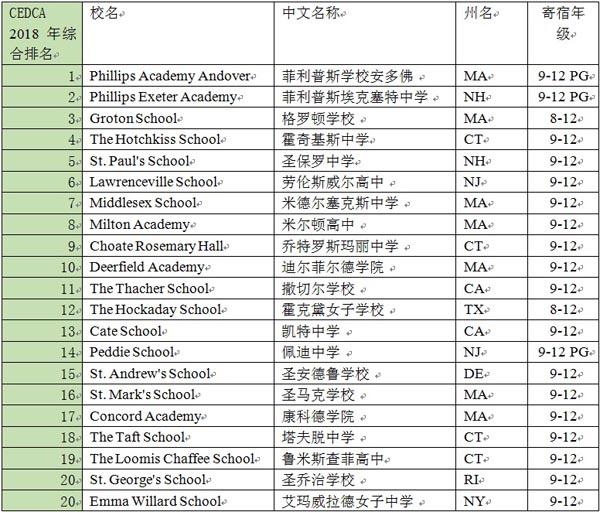 上海英语大学学校排名_英语学校排名_2016英语专硕学校排名