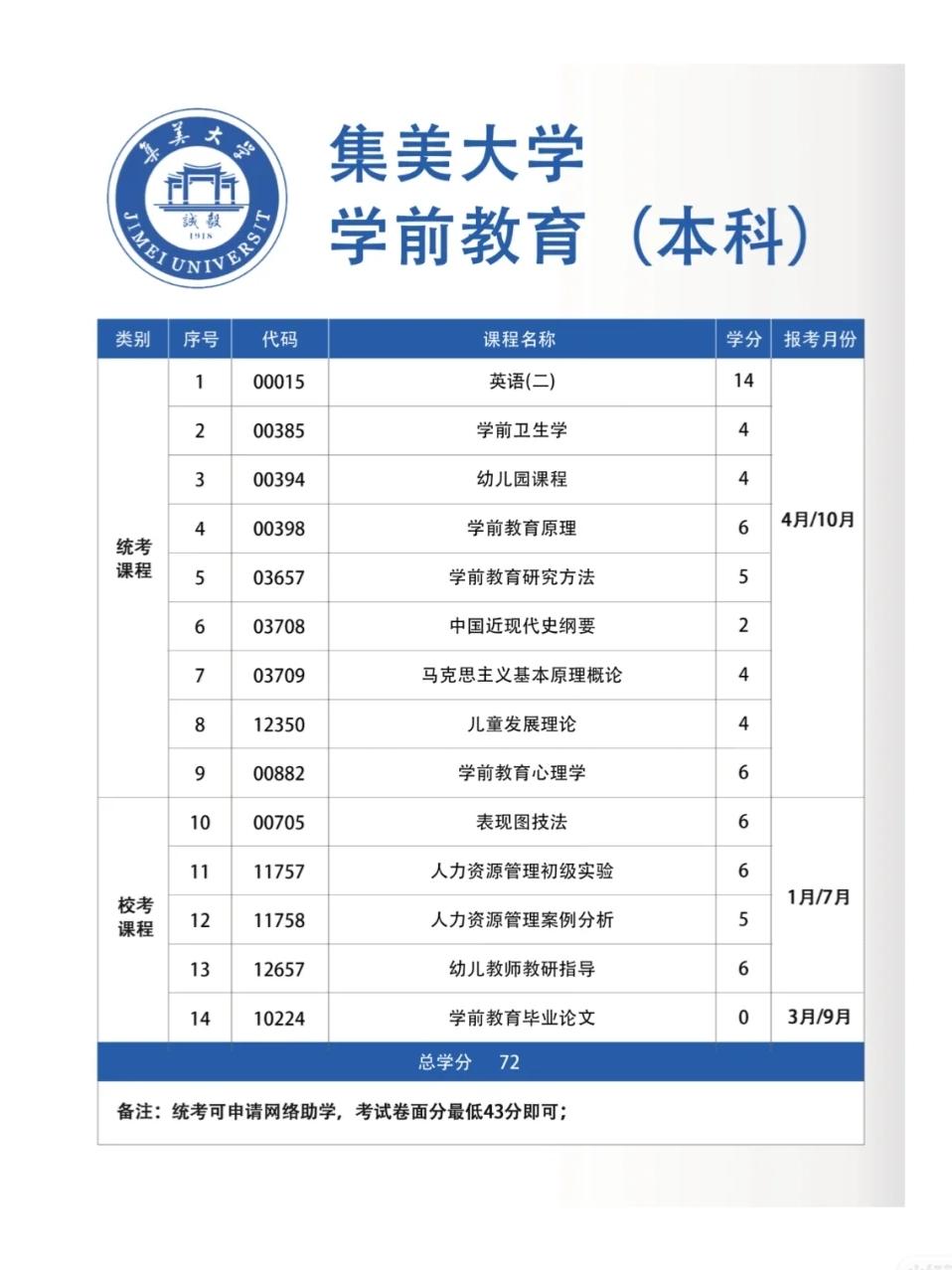 集美轻工业学校有哪些专业_集美大学英语专业_大学什么专业需要英语口语考试