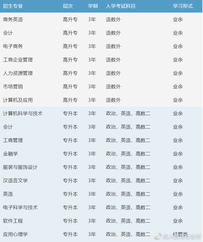 商务英语专升本_商务英语专业专升本学校_吉首大学专升本商务英语口语