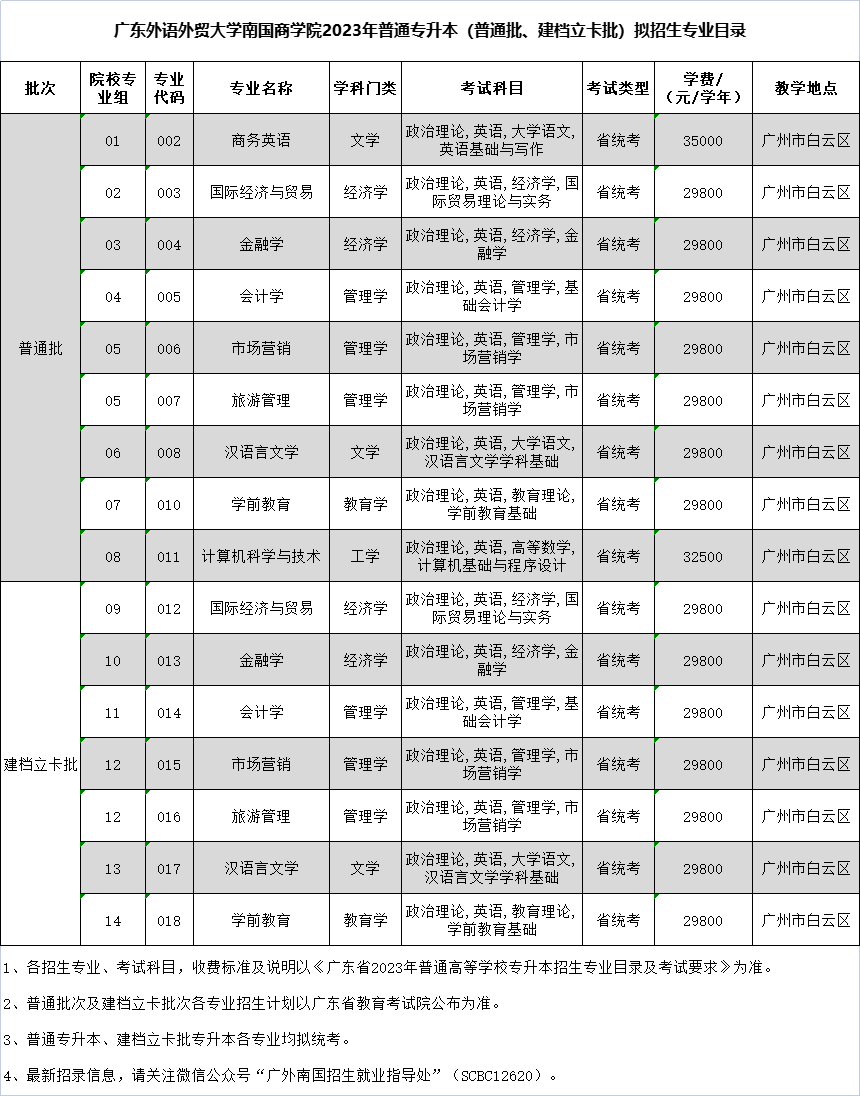 外贸英语学习网站_学习英语口语的网站_学习外贸英语的网站