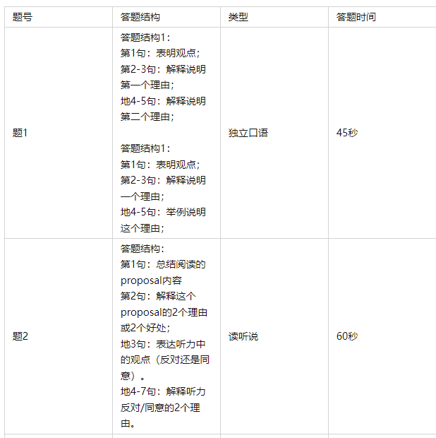 少儿常用口语100句英语_展会常用口语100句_常用口语对话100句