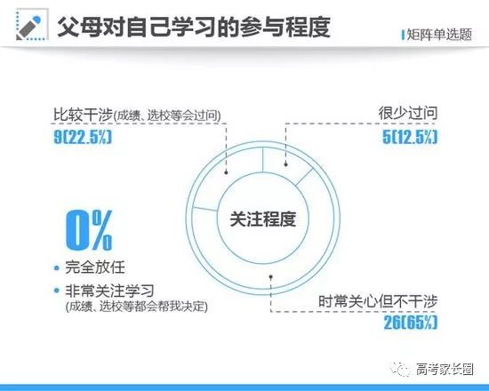 高考英语培训班_培训英语少儿班_南京英语暑期培训住宿班