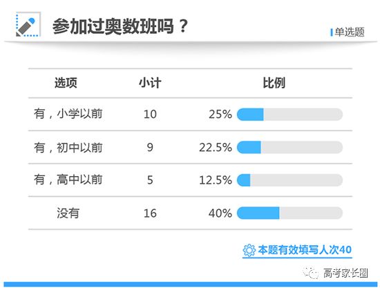 南京英语暑期培训住宿班_高考英语培训班_培训英语少儿班