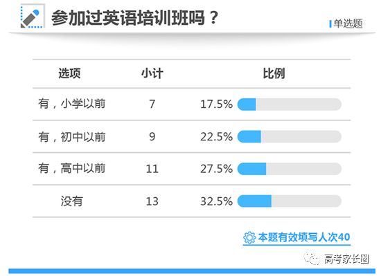 南京英语暑期培训住宿班_培训英语少儿班_高考英语培训班