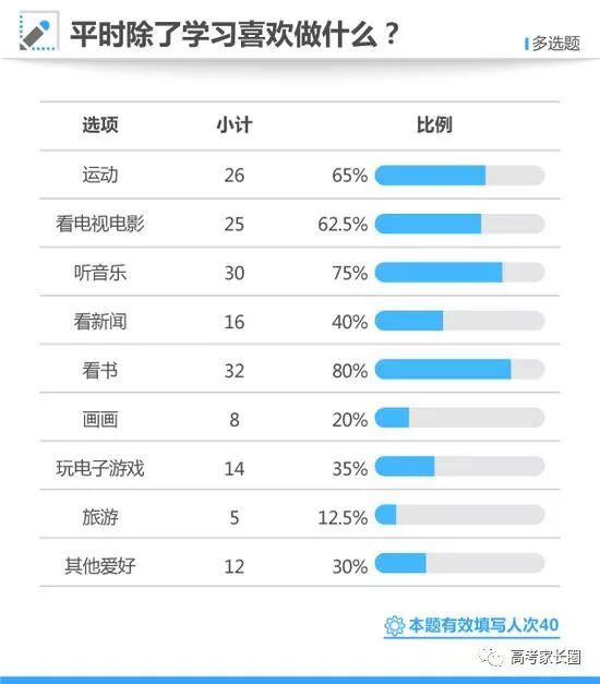 培训英语少儿班_南京英语暑期培训住宿班_高考英语培训班