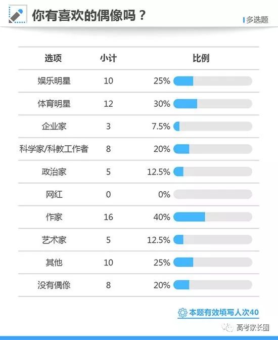 高考英语培训班_南京英语暑期培训住宿班_培训英语少儿班