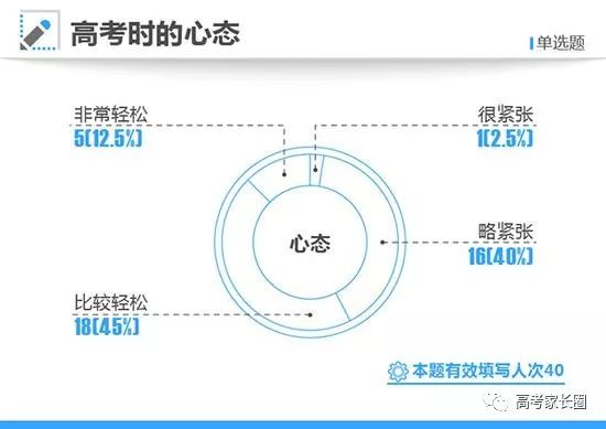 培训英语少儿班_高考英语培训班_南京英语暑期培训住宿班